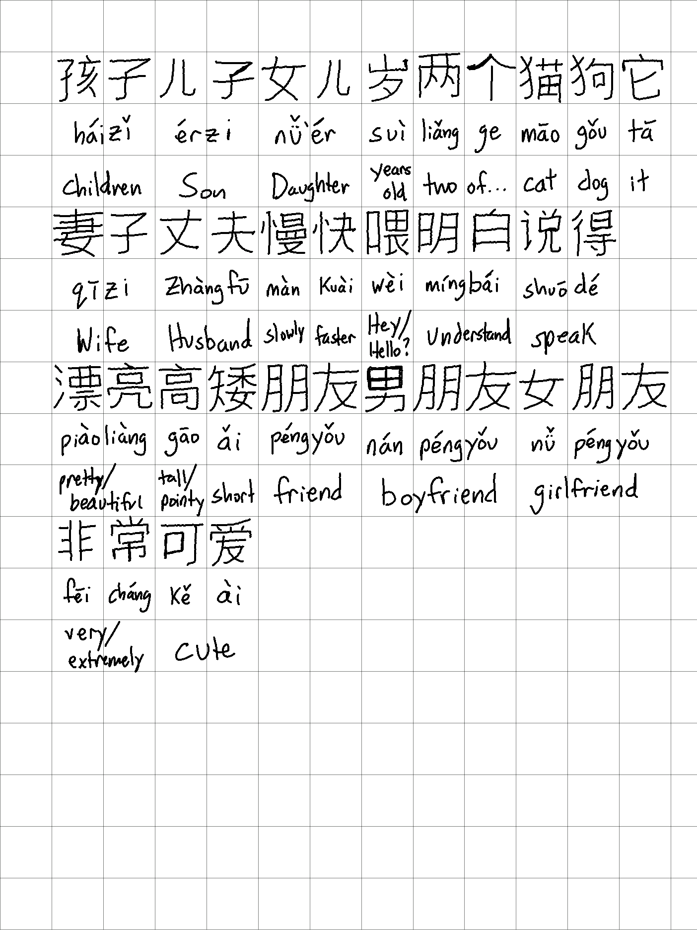 Learning Mandarin by Writing Everything Work Hard, Span Easy